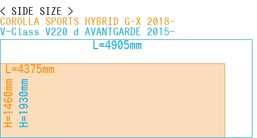 #COROLLA SPORTS HYBRID G-X 2018- + V-Class V220 d AVANTGARDE 2015-